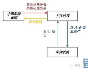 最全借殼上市資源資料整理 取得殼公司的控制權(quán) 資產(chǎn)重組