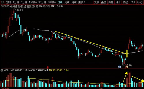 通信行業“妖股”之爭 中興通訊、移為通信、澄天偉業、路通視信實力解析